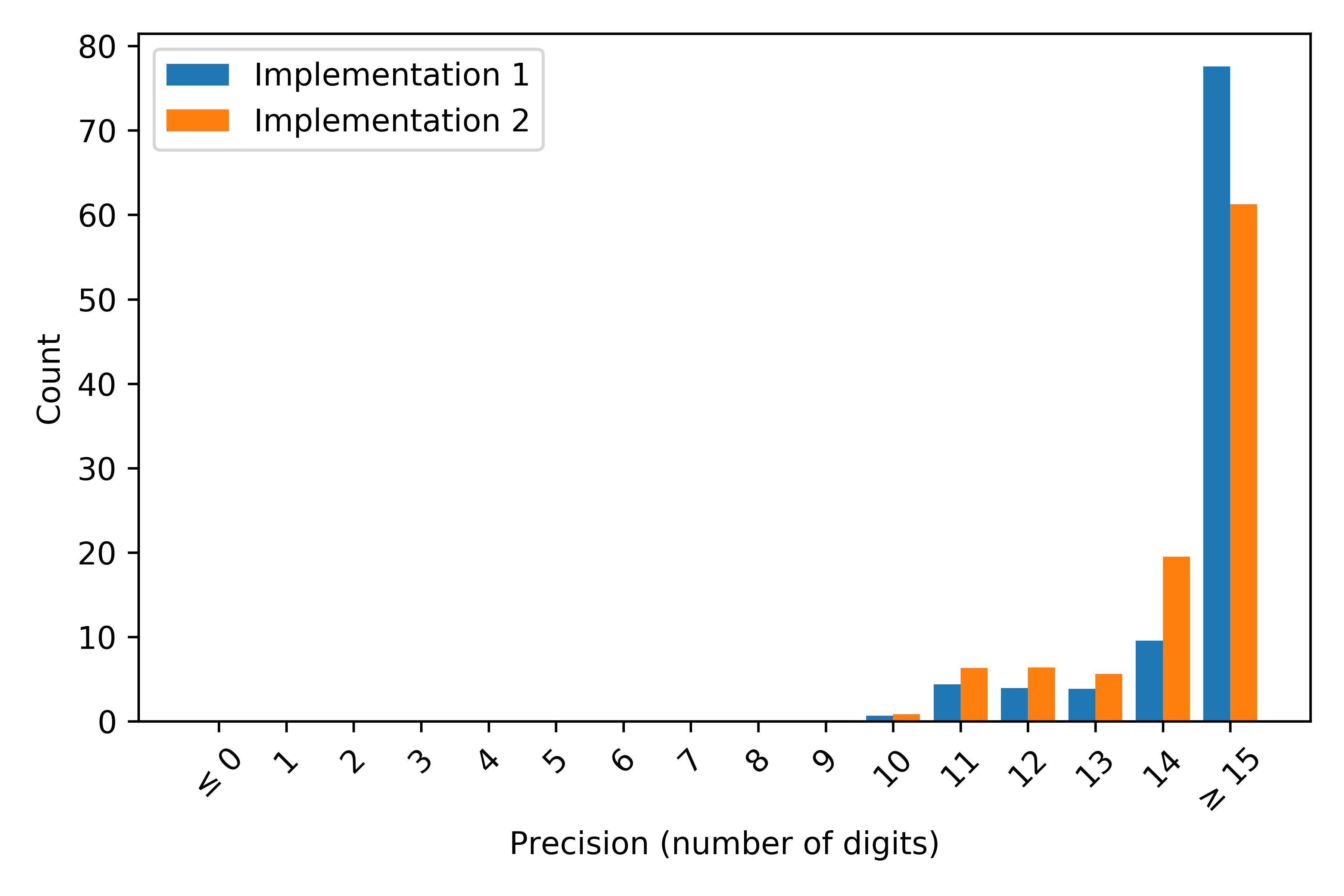 _images/histograms.png